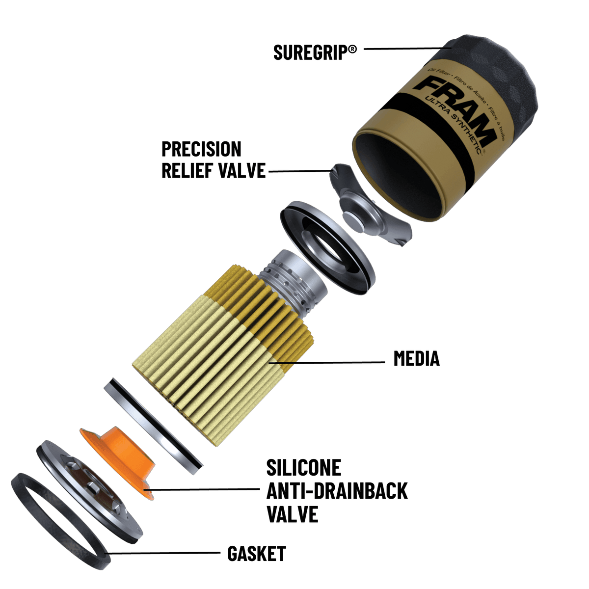 (3 pack) FRAM Ultra Synthetic XG12750, 20K mile Replacement Oil Filter