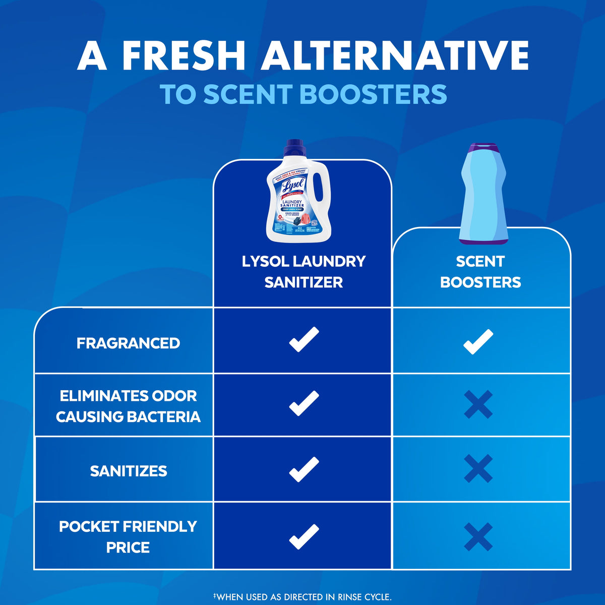 (2 pack) Lysol Laundry Sanitizer Additive, Sanitizing Liquid for Clothes and Linens, Crisp Linen, 90 fl oz