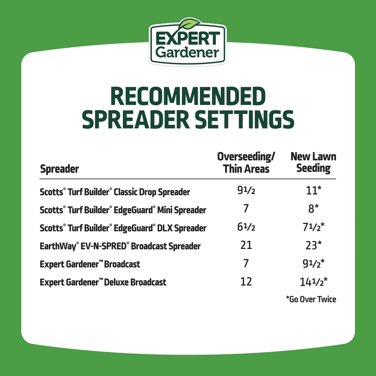 Expert Gardener Tall Fescue Grass Seed Mix, Sun to Partial Shade, 20 lb