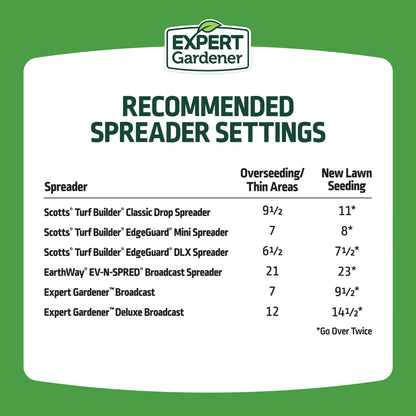 Expert Gardener Tall Fescue Grass Seed Mix, Sun to Partial Shade, 20 lb