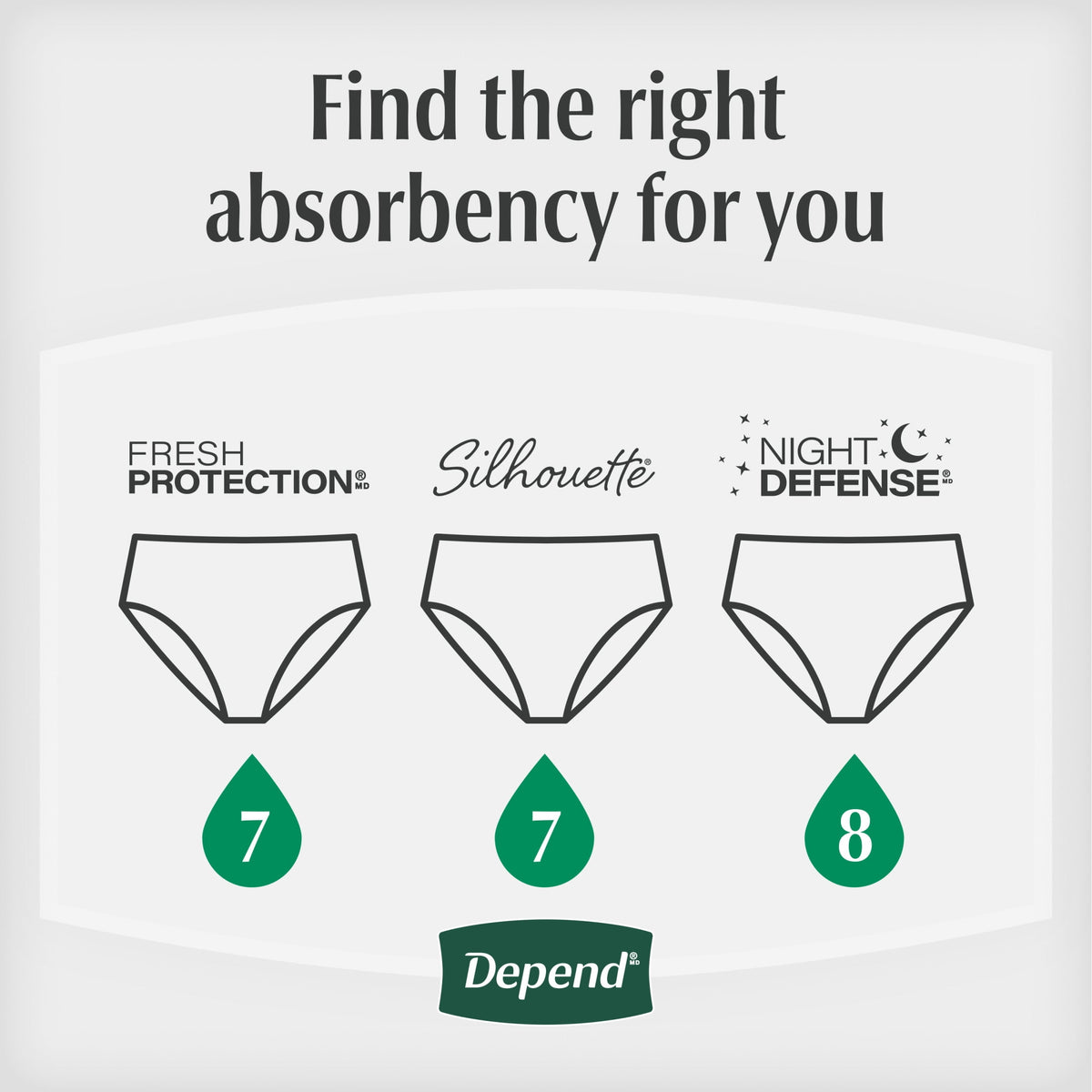 (2 pack) Depend Night Defense Incontinence Underwear for Women, Adult Diapers, L (22 Count)