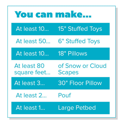 Poly-Fil Polyester Fiberfill Stuffing, 10lb Box, Bulk, by Fairfield