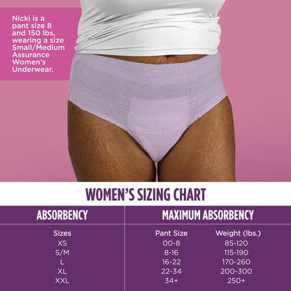 Assurance Women's Incontinence & Postpartum Underwear, Maximum Absorbency, S/M, 72 Count