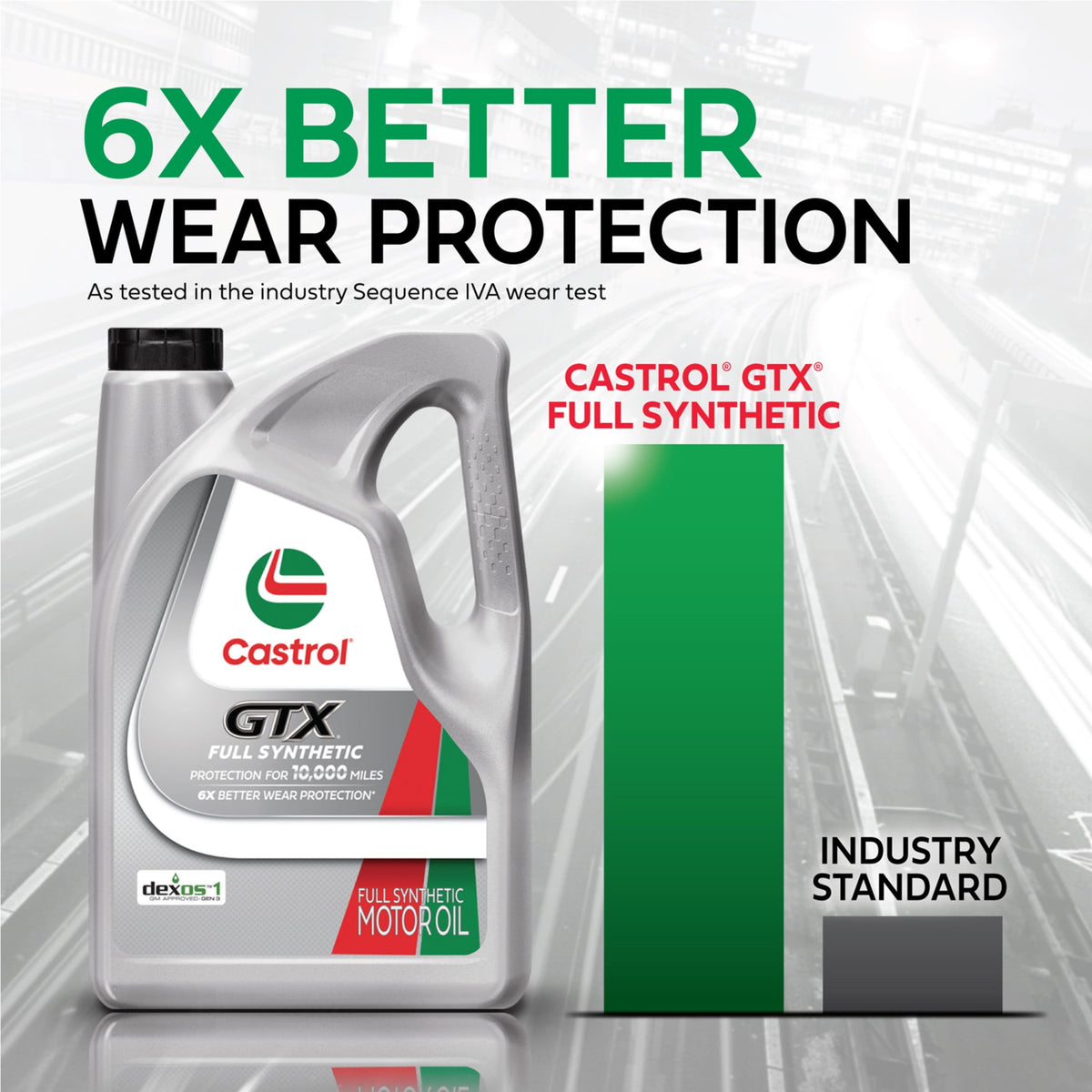 Castrol GTX Full Synthetic 5W-20 Motor Oil, 5 Quarts