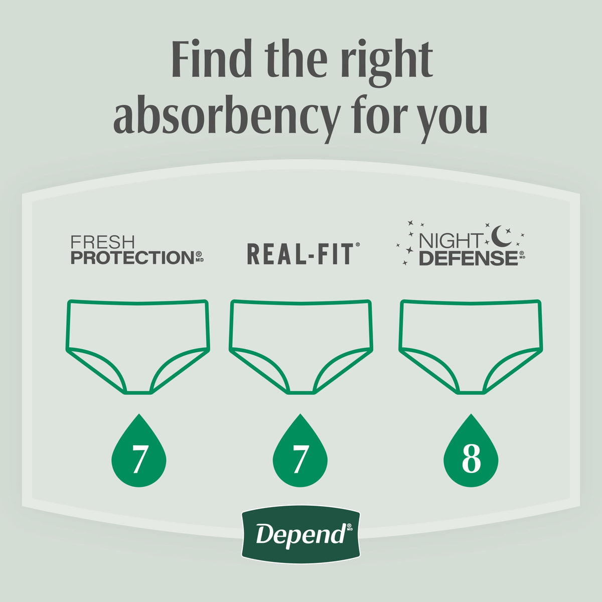Depend Fresh Protection Incontinence Underwear for Men, Adult Diapers, L (40 Count)
