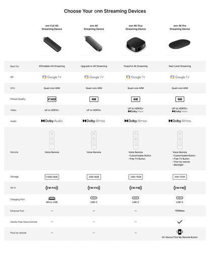 onn 4K Streaming Device, Google TV with Gemini (NEW 2026 Model) - Fast Streaming, Ultra HD, 8GB Storage, 2GB RAM, Remote With Voice Control - U.S. Compatible only
