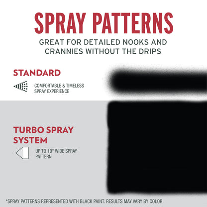 (2 pack) White, Rust-Oleum Stops Rust Turbo Gloss Protective Enamel Spray Paint-334133, 24 oz