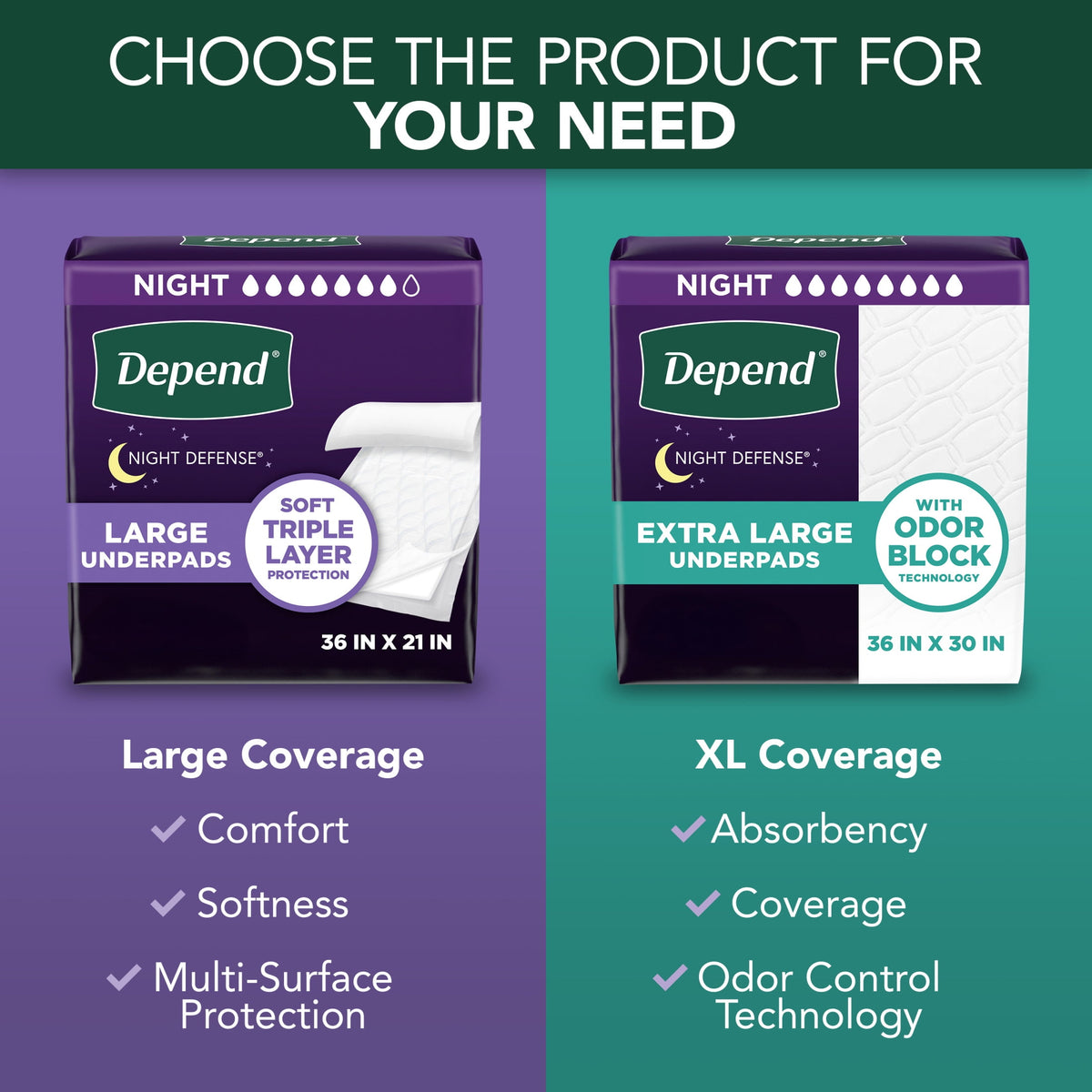 (2 pack) Depend Underpads, Disposable Incontinence Bed Pads for Adults, 36" x 21", 12 Count