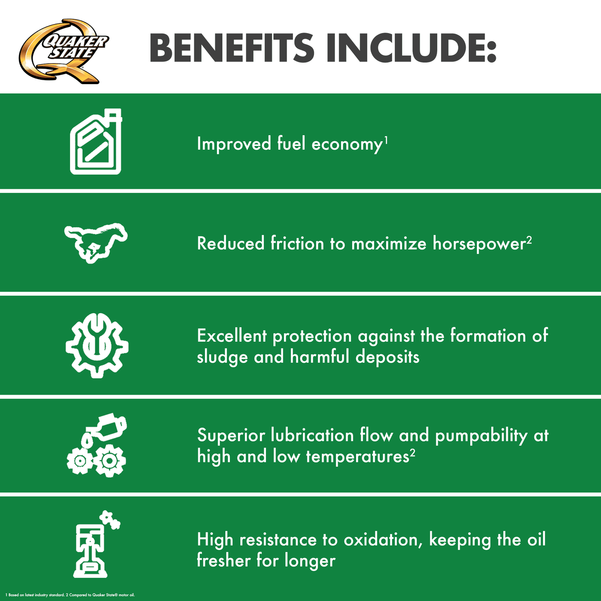 (2 pack) Quaker State Full Synthetic 0W-20 Motor Oil, 5-Quart