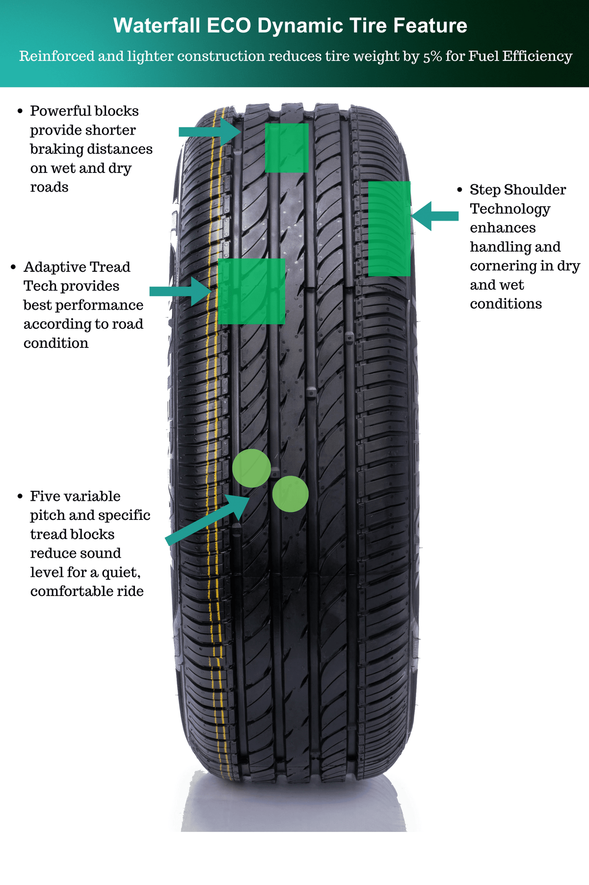 Waterfall Eco Dynamic All Season 215/55R17 94W Passenger Tire
