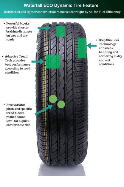 Waterfall Eco Dynamic All Season 215/55R17 94W Passenger Tire