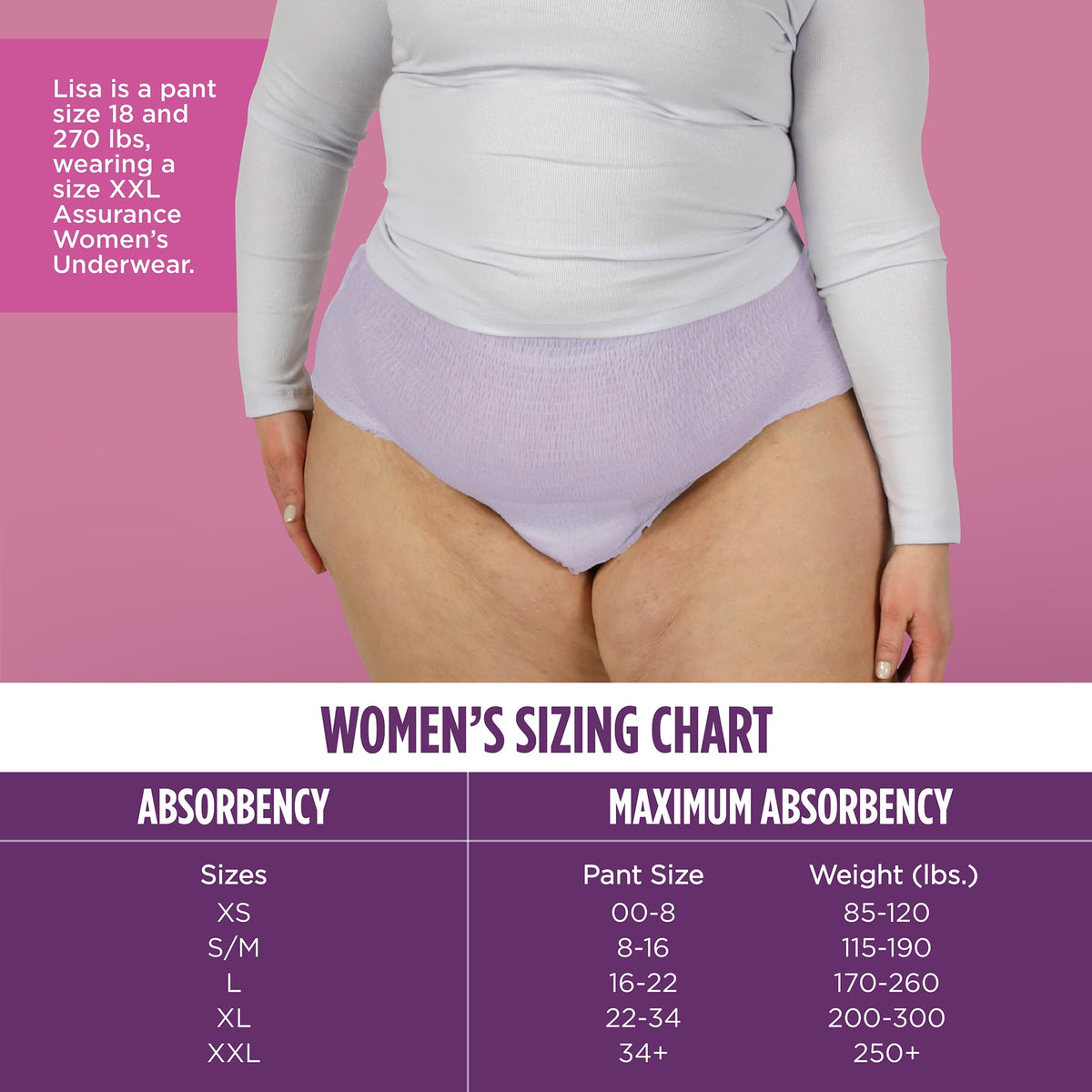 (2 pack) Assurance Women's Incontinence and Postpartum Underwear, XXL, Maximum Absorbency, 54 Count