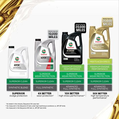 (2 pack) Castrol GTX 10W-30 Conventional Motor Oil, 5 Quarts