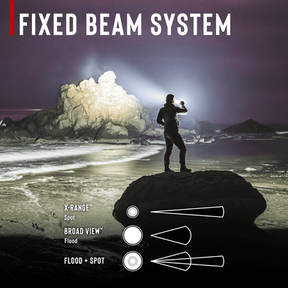 Coast LS20R 2500 Lumen Rechargeable LED Spotlight, 1/4 Mile Beam Distance, SOS Mode, IP67 Waterproof