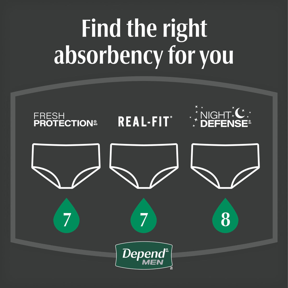 Depend Night Defense Incontinence Underwear for Men, Adult Diapers, L (56 Count)