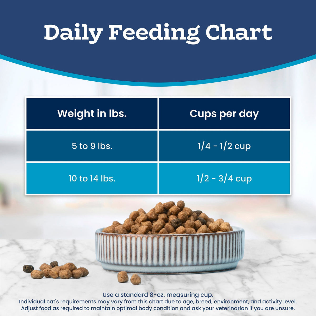 Blue Buffalo Tastefuls Natural Dry Food for Adult Indoor Cats, Salmon & Brown Rice Recipe, 15-lb Bag