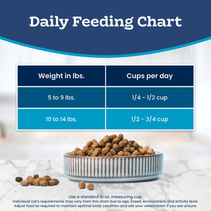 Blue Buffalo Tastefuls Natural Dry Food for Adult Indoor Cats, Salmon & Brown Rice Recipe, 15-lb Bag