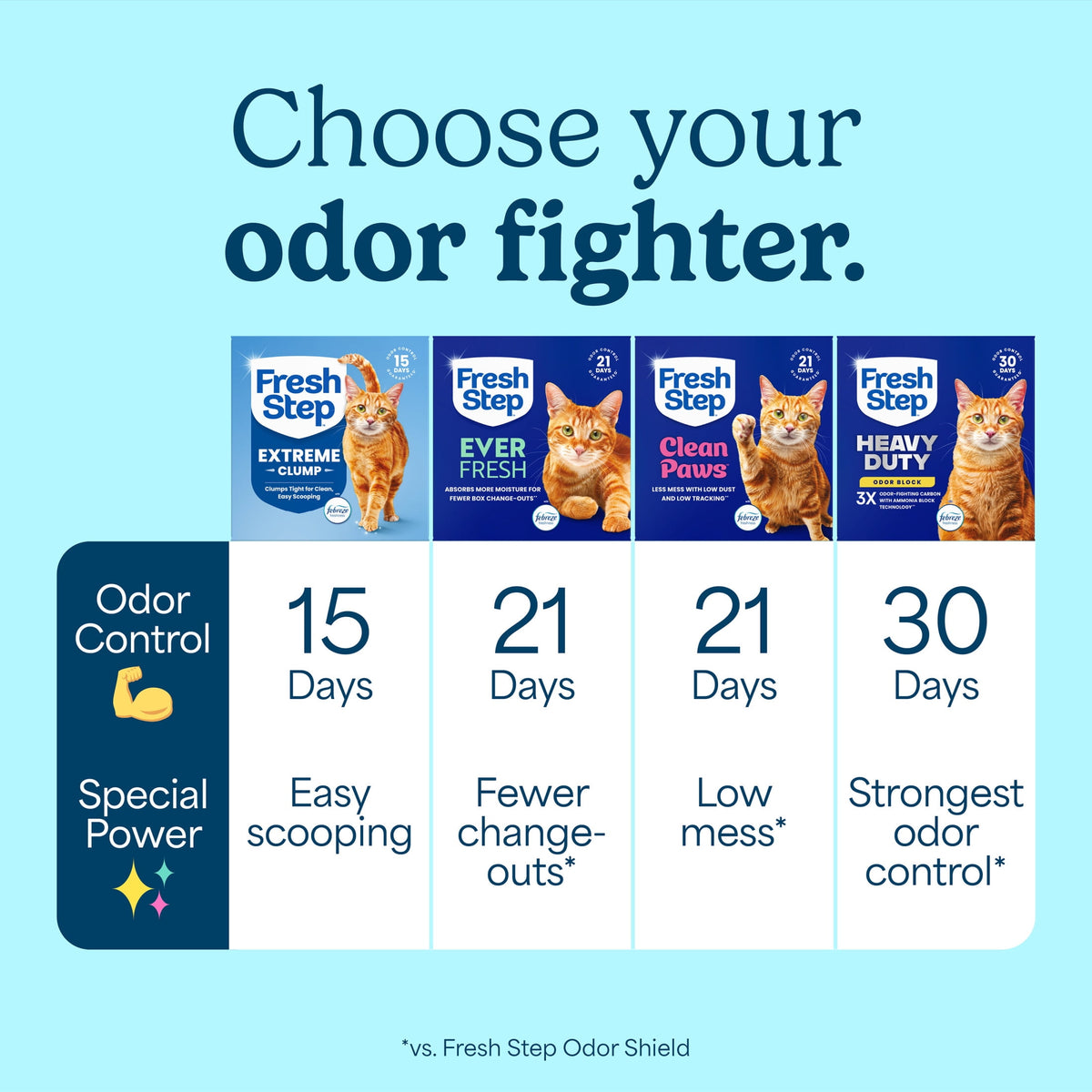 Fresh Step Extreme Clump Multi-Cat Clumping Cat Litter, Febreze Freshness Scent, 38 lb, Easy Pour Pouches (4 Pack)