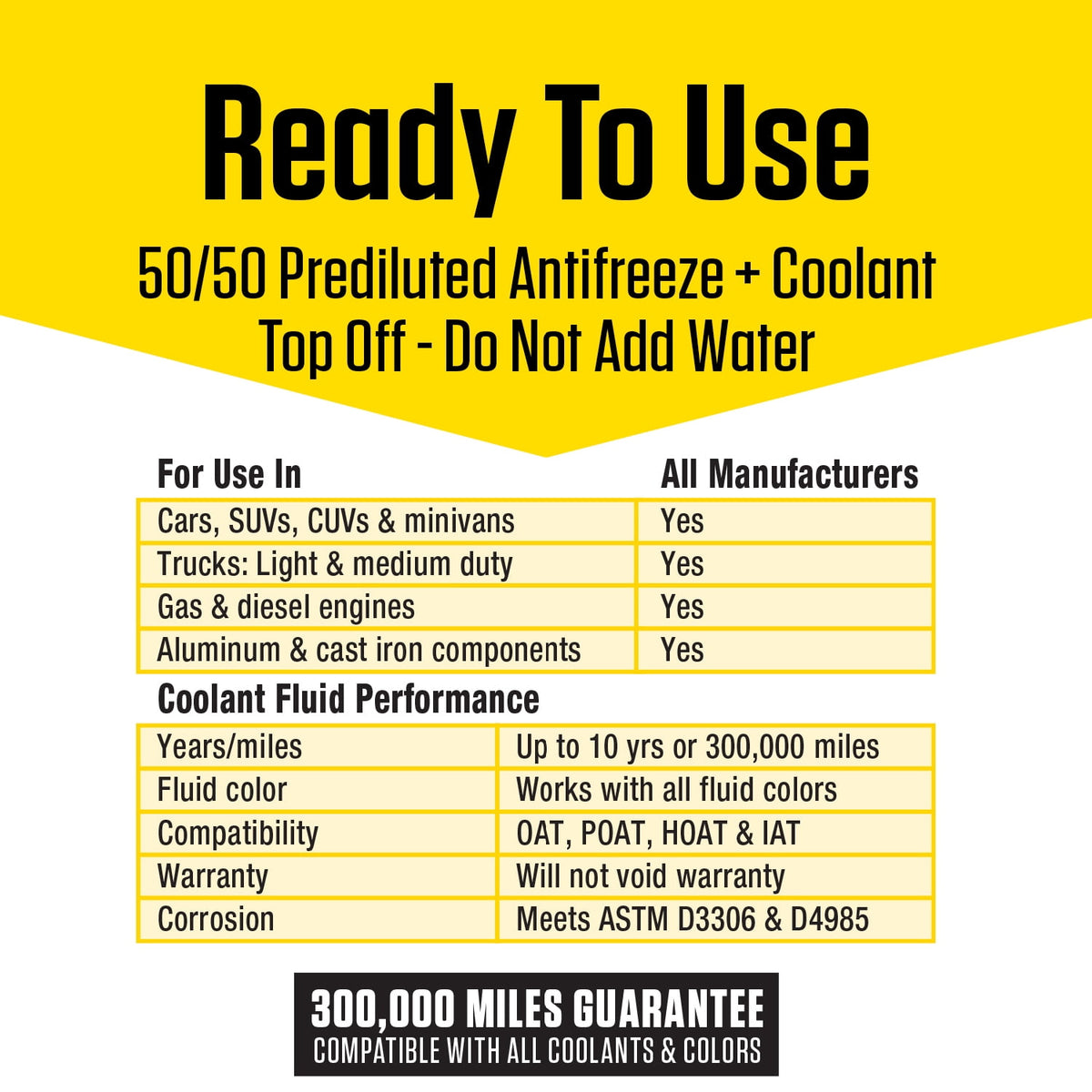 (2 pack) Prestone® Universal Antifreeze + Coolant, 50/50 Prediluted, Extended Life, All Vehicles, 1 Gallon
