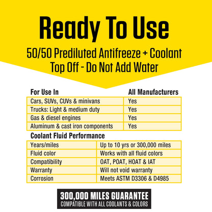 (2 pack) Prestone® Universal Antifreeze + Coolant, 50/50 Prediluted, Extended Life, All Vehicles, 1 Gallon