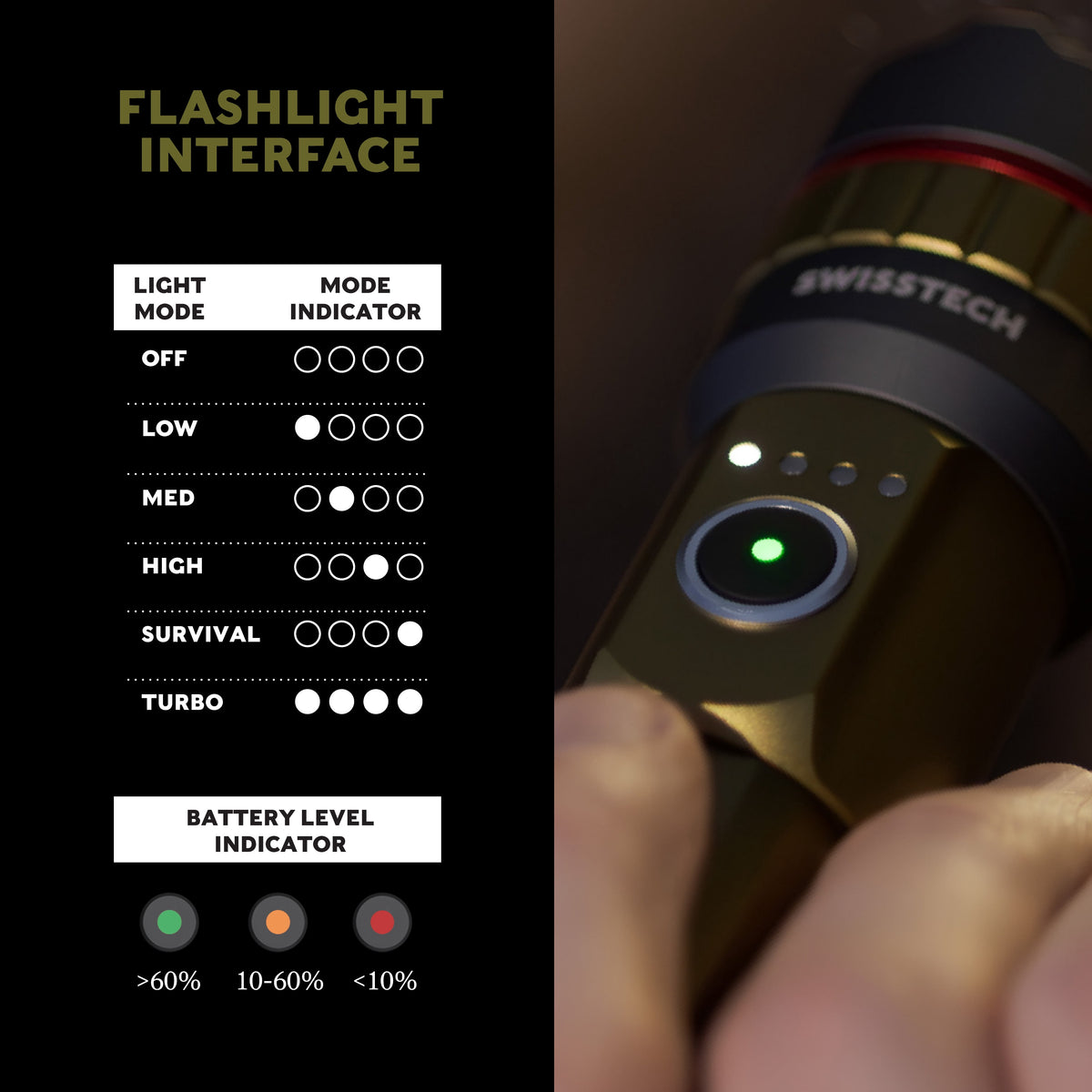 Swiss Tech 5000 Lumen Rechargeable LED Flashlight with IP67 Waterproof Protection and Magnetic Tailcap