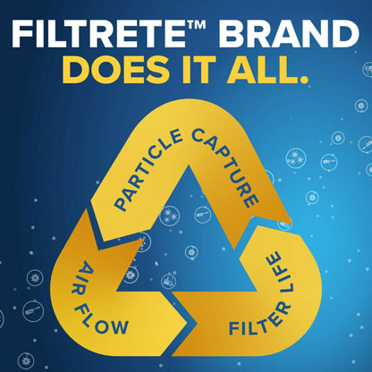 Filtrete 16x25x1 HVAC Furnace Air Filter, MPR 800 MERV 10, Micro Particle Reduction, 4 Pack