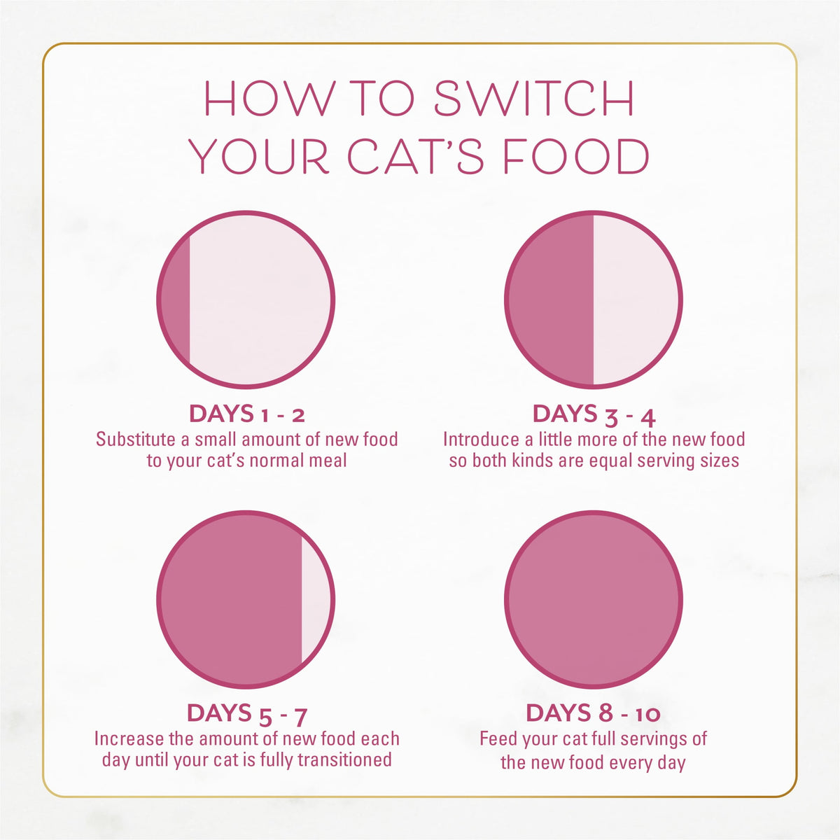 Purina Fancy Feast Dry Cat Food Filet Mignon Flavor with Seafood and Shrimp, 12 lb Bag, 4 Pack