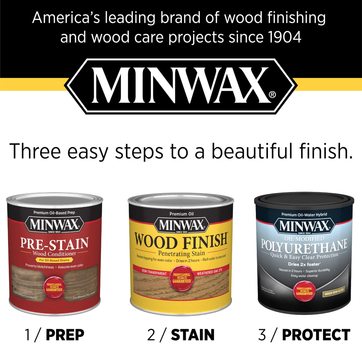Minwax Water-Based Oil-Modified Polyurethane, Warm Satin, Clear, 1 Gallon