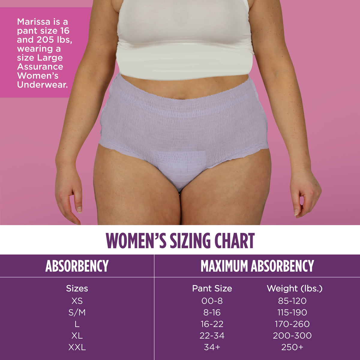 Assurance Women's Incontinence and Postpartum Underwear, L, Maximum Absorbency, 72 Count