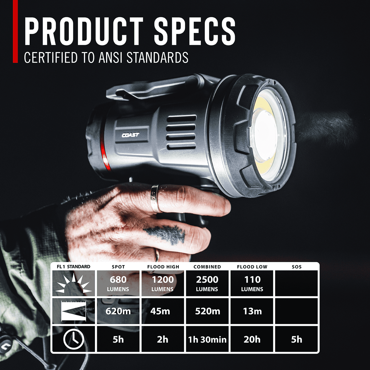 Coast LS20R 2500 Lumen Rechargeable LED Spotlight, 1/4 Mile Beam Distance, SOS Mode, IP67 Waterproof