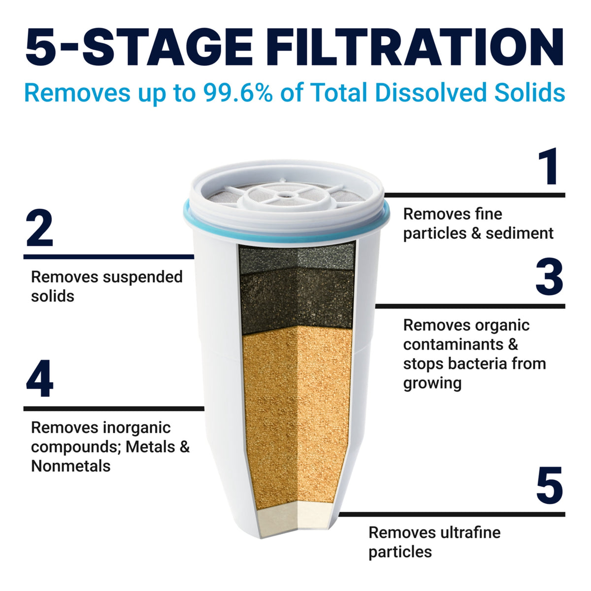 ZeroWater 23 Cup 5-stage Water Filtration Dispenser