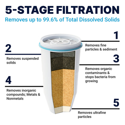 ZeroWater 23 Cup 5-stage Water Filtration Dispenser