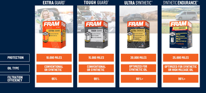 (3 pack) FRAM Ultra Synthetic XG12750, 20K mile Replacement Oil Filter