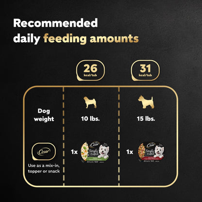 Cesar Simply Crafted Wet Dog Food Variety Pack, 1.3 oz Tubs (16 Pack)