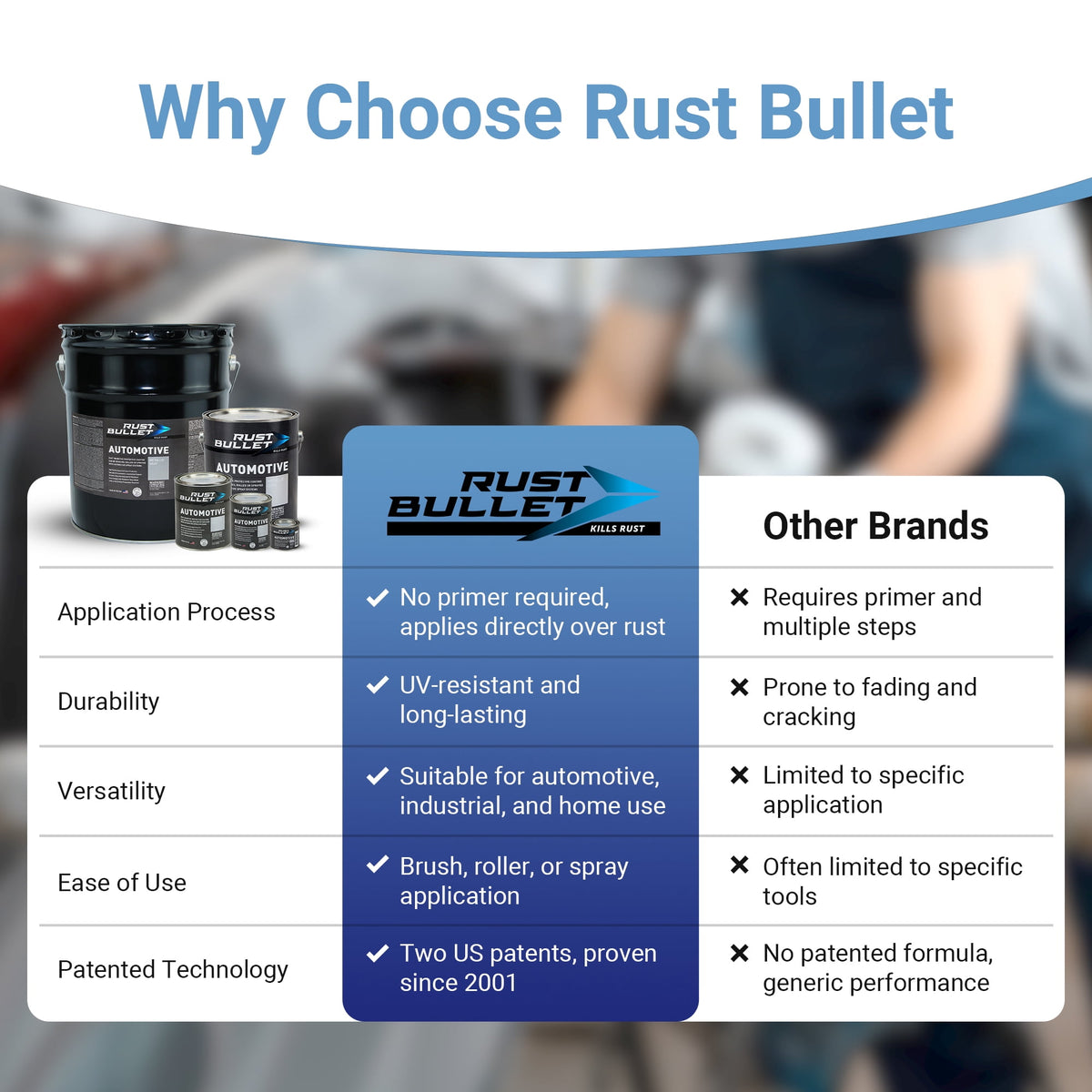 Rust Bullet Automotive - Metallic Gray - Quart - Rust Inhibitor & Protective Coating for Cars, Trucks, & Metal Surfaces, UV Resistant, No Topcoat Needed