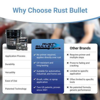 Rust Bullet Automotive - Metallic Gray - Quart - Rust Inhibitor & Protective Coating for Cars, Trucks, & Metal Surfaces, UV Resistant, No Topcoat Needed