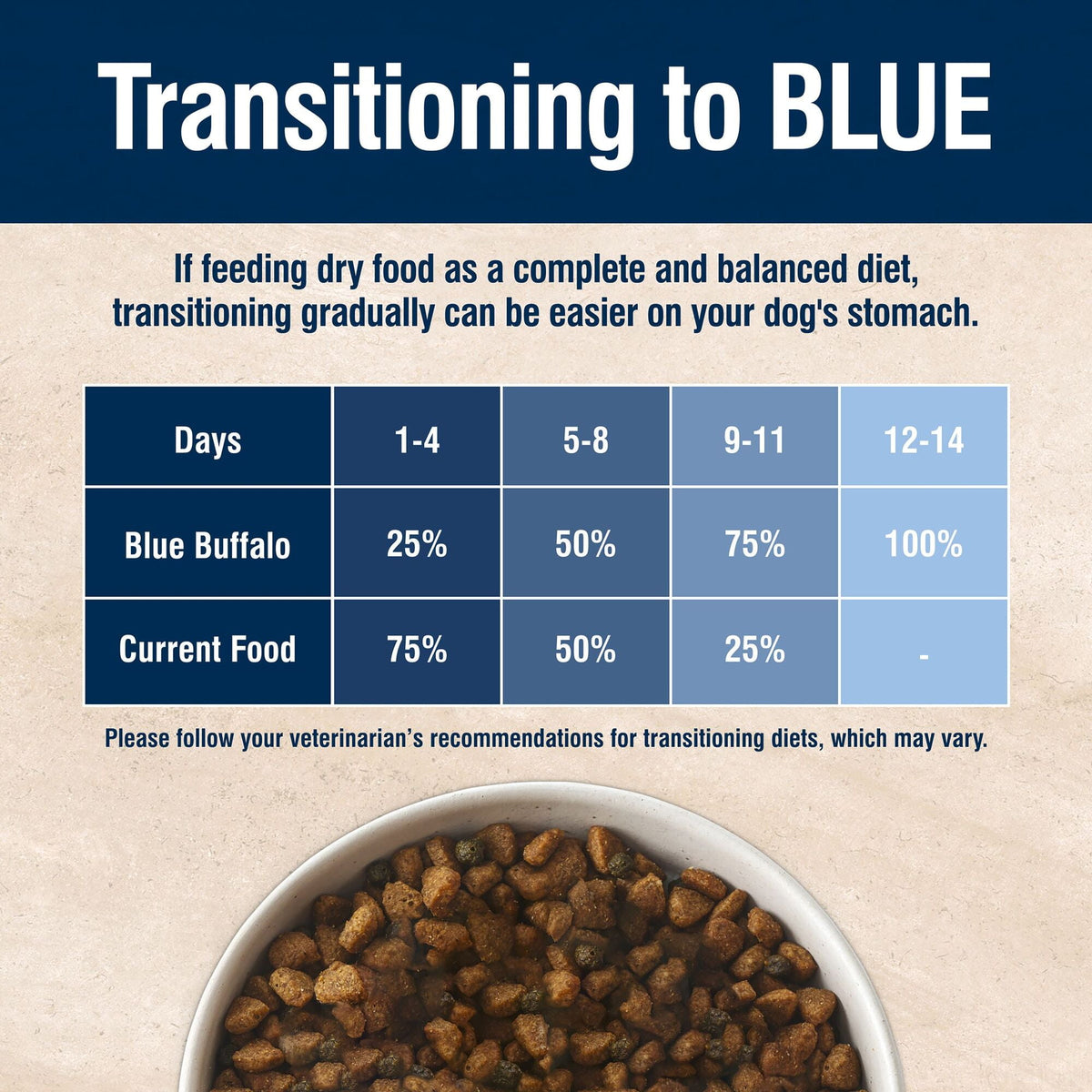 Blue Buffalo True Solutions Digestive Care Natural Dry Dog Food for Adult Dogs, Chicken, 11-lb. Bag