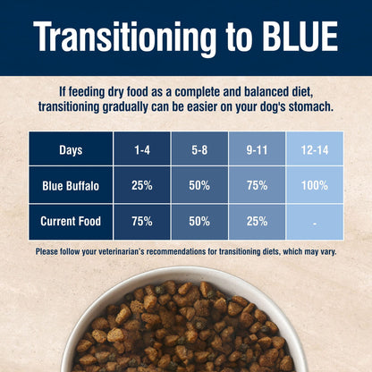 Blue Buffalo True Solutions Digestive Care Natural Dry Dog Food for Adult Dogs, Chicken, 11-lb. Bag