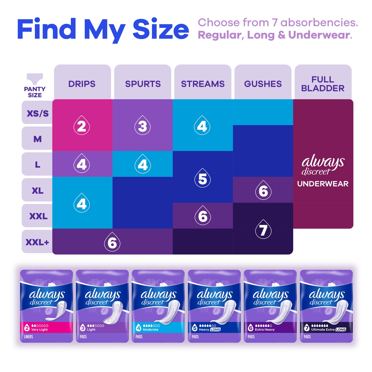 (2 pack) Always Discreet Adult Incontinence Pads for Women, Ultra Absorbent, Long Length, Postpartum Pads, 26 Count