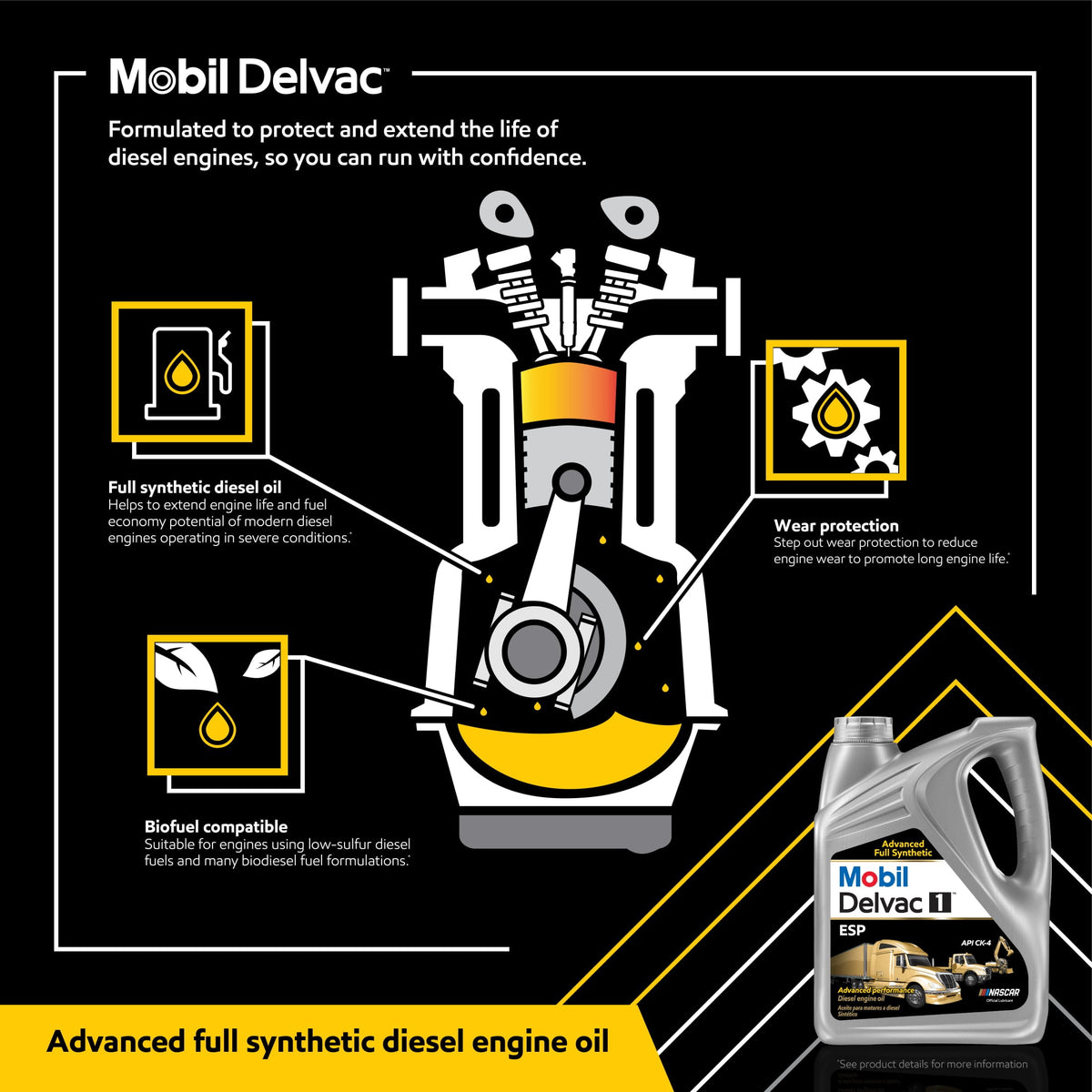 Mobil Delvac 1 ESP Heavy Duty Full Synthetic Diesel Engine Oil 5W-40, 1 Gal.