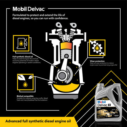 Mobil Delvac 1 ESP Heavy Duty Full Synthetic Diesel Engine Oil 5W-40, 1 Gal.