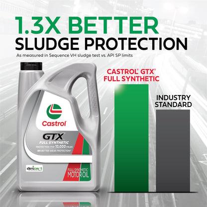 (2 pack) Castrol GTX Full Synthetic 5W-30 Motor Oil, 5 Quarts (RFID)