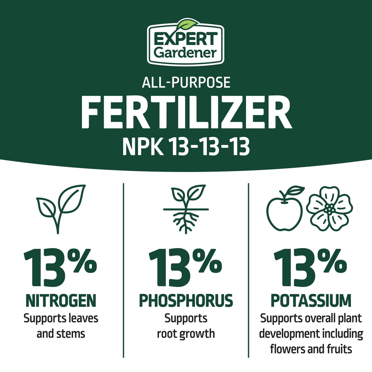 Expert Gardener All Purpose Fertilizer 13-13-13, 40 lb