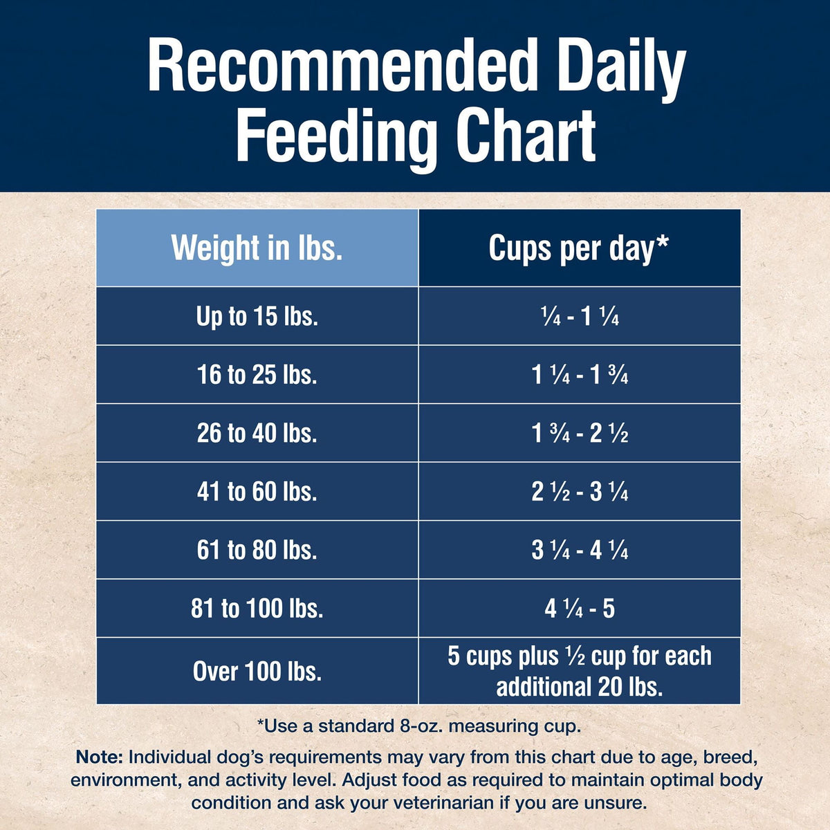 Blue Buffalo True Solutions Digestive Care Natural Dry Dog Food for Adult Dogs, Chicken, 11-lb. Bag
