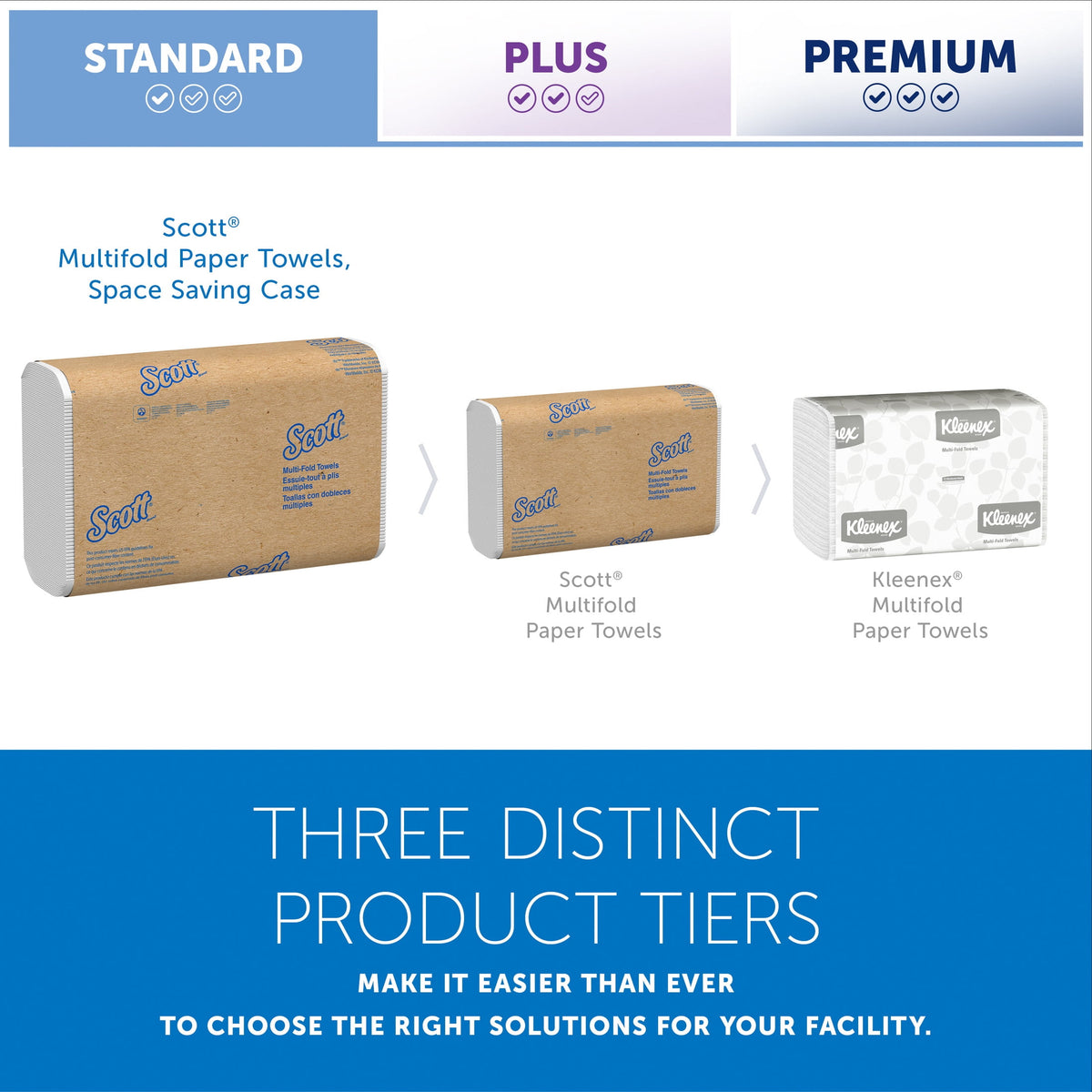 Scott® Professional Universal Multifold Paper Towels, Bulk (01840), Absorbency Pockets, Standard Tier, Compressed, White (16 Packs, 250 Sheets Each)