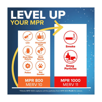 Filtrete 14x30x1 HVAC Furnace Air Filter, MPR 800 MERV 10, Micro Particle Reduction, 4 Pack