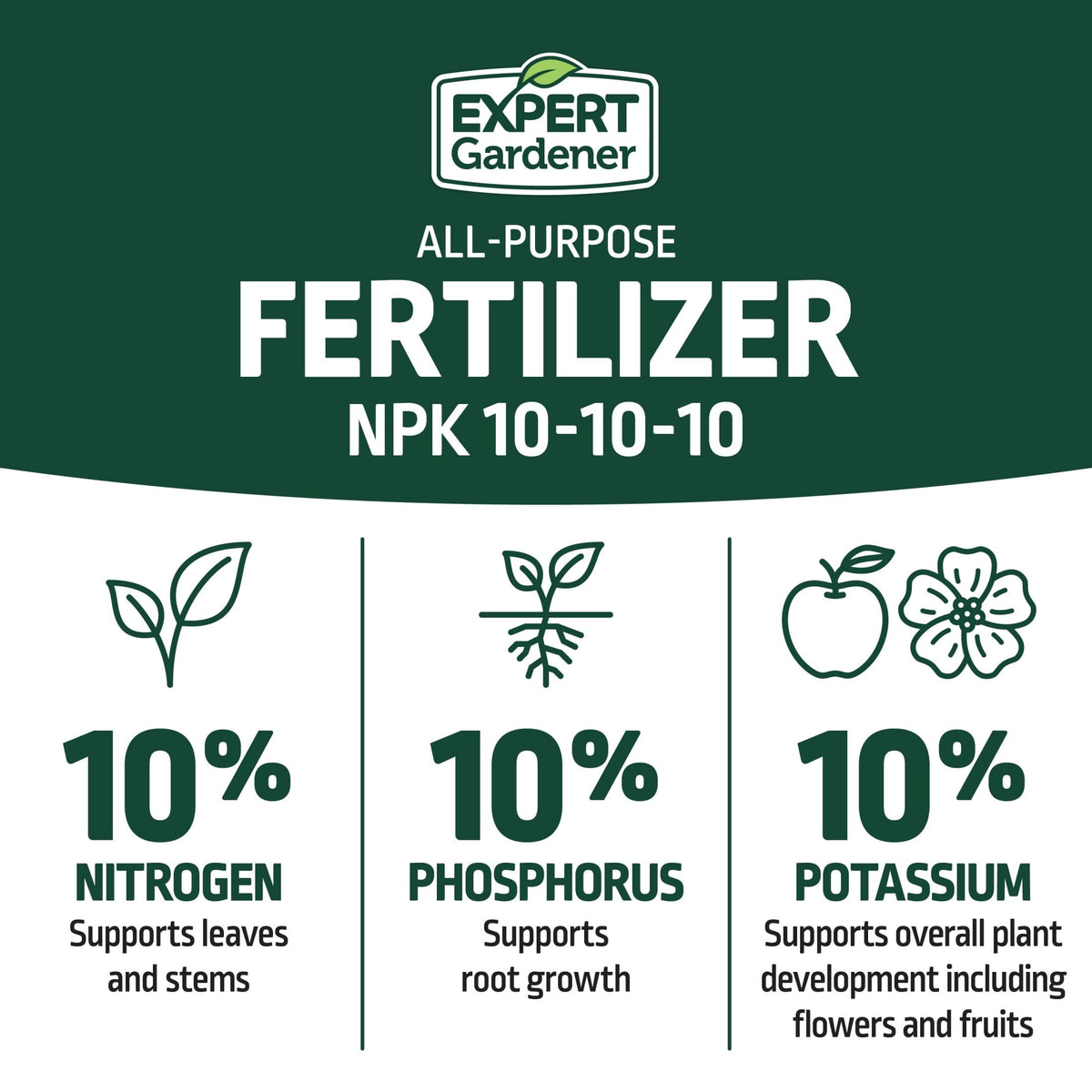 (2 pack) Expert Gardener All Purpose Plant Fertilizer, 10-10-10, 40 lb Bag