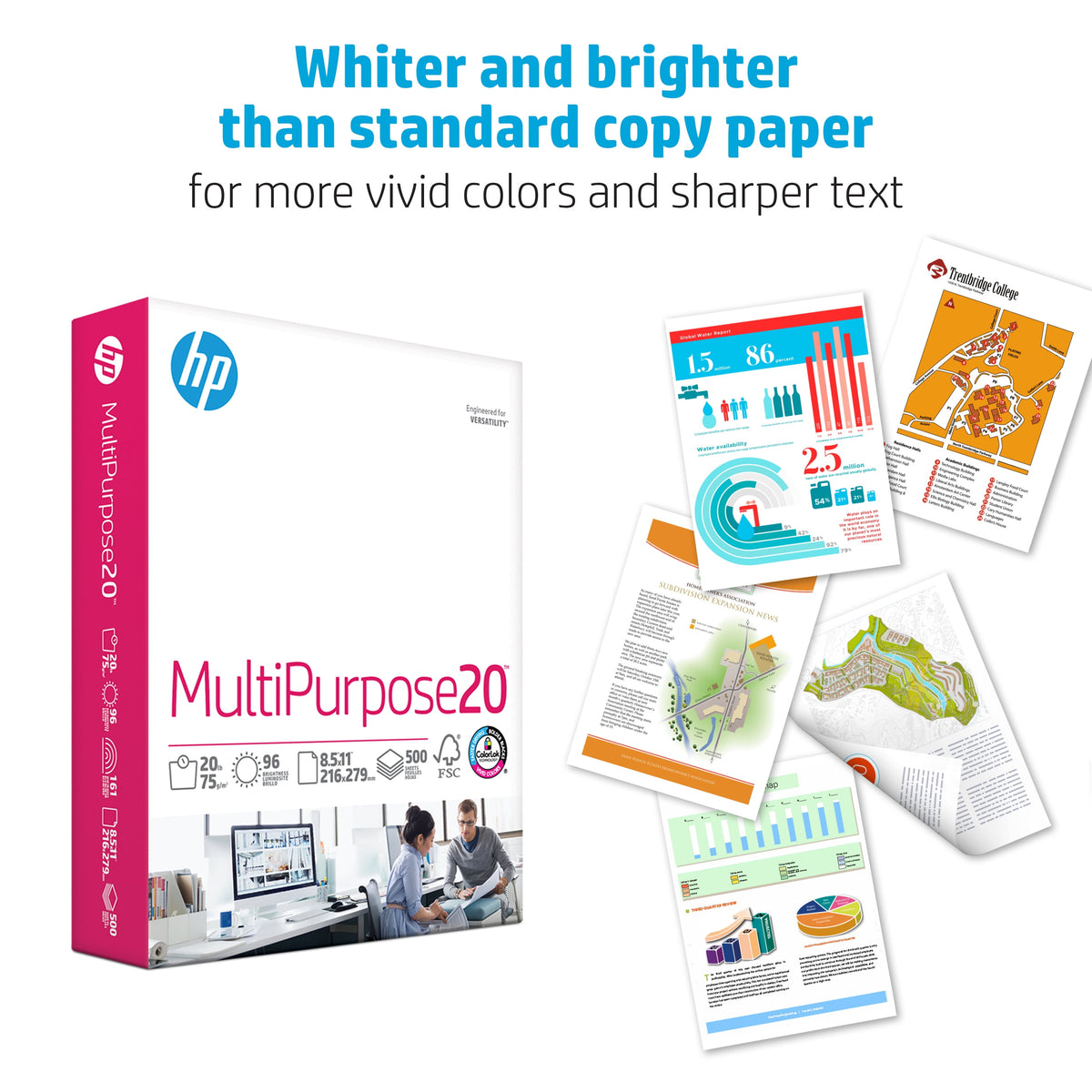 HP Printer Paper, Multipurpose20, 8.5x11, 20lb, 96 Bright, 5 Ream