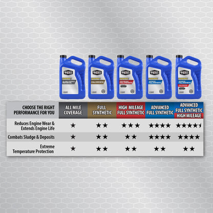 Super Tech High Mileage Full Synthetic SAE 5W-20 Motor Oil, 5 Quarts