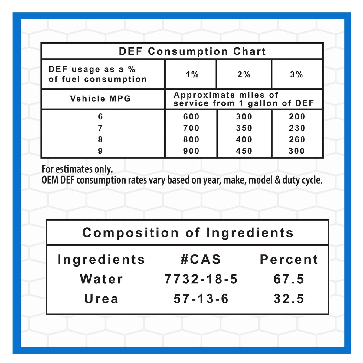 (4 pack) Super Tech Diesel Exhaust Fluid DEF, 2.5 gal